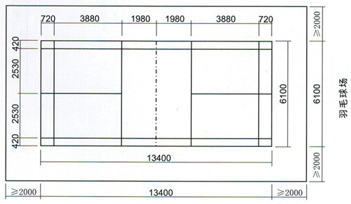 羽毛球場標準 羽毛球場標準