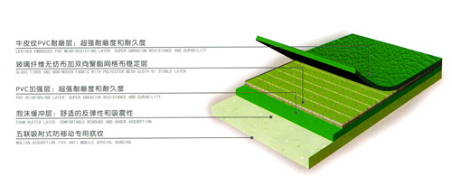 pvc��ë������z